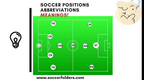 pnp meaning football|Abbreviations in football .